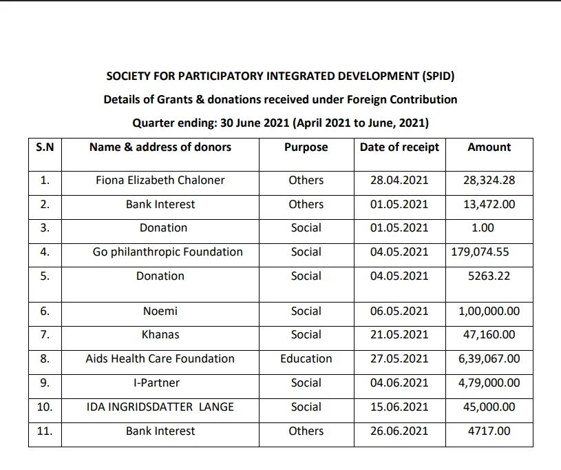 Apr - Jun Year 2021-2022